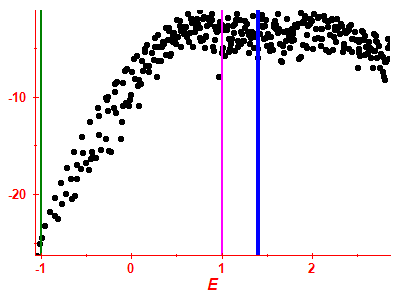 Strength function log